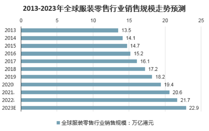 熙涔贸易
